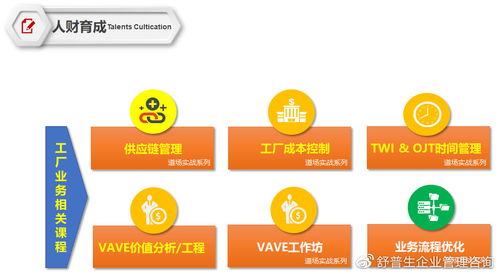 精益賦能，智造未來 舒普生企業(yè)管理咨詢與精益六西格瑪?shù)缊?chǎng)