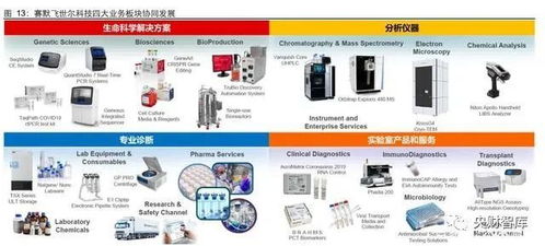 央財智庫 生命科學服務行業研究——創新研發為基石，產品力鑄就高護城河，兼論重慶計算機軟硬件研發及銷售的啟示